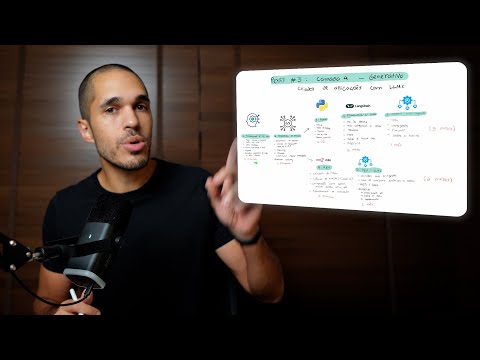 O que eu faria se começasse a estudar IA HOJE?