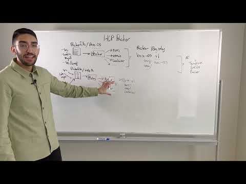 Introduction to HCP Packer