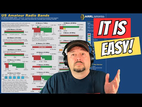 ARRL Band Plan Explained for Beginners Ham Radio
