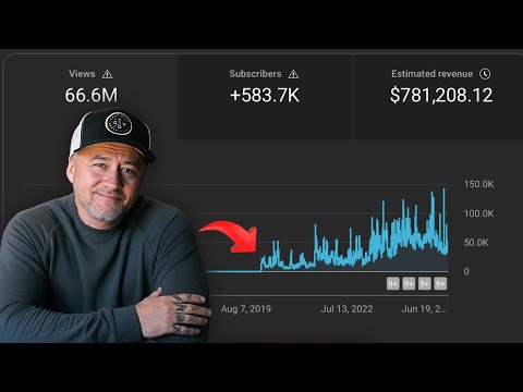 I WISH I Knew This Before I Started YouTube! SUCCEED MUCH FASTER!