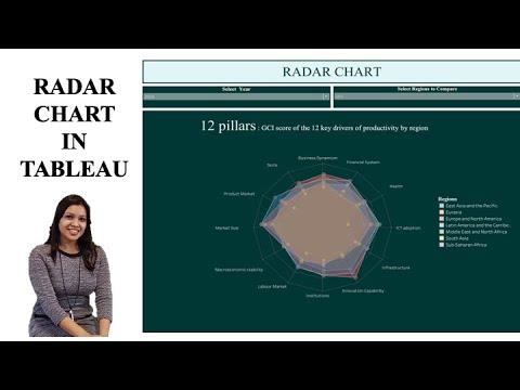 Radar Chart in Tableau | Dynamic with filters