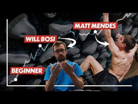 The Strongest Fingers in Climbing: Will Bosi vs. Matthew Mendes!