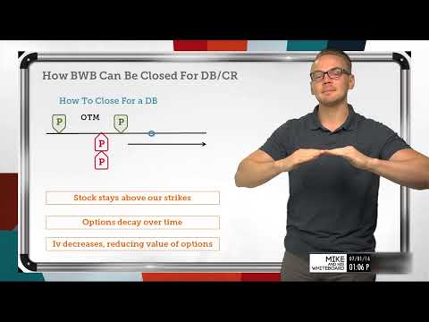 How to Close a Broken Wing Butterfly | Options Trading Concepts