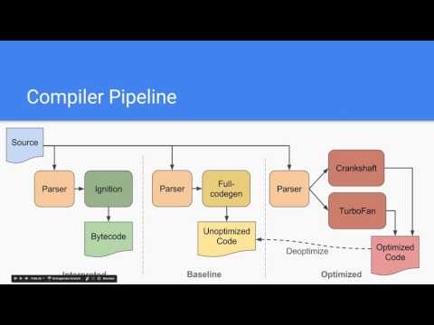 BlinkOn 6 Day 1 Talk 2: Ignition - an interpreter for V8
