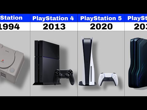Evolution of PlayStation! (1994-2020) 🎮