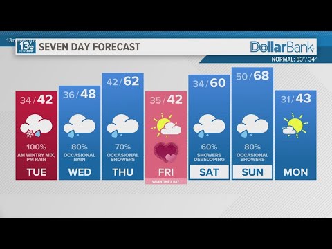 Prepare for a wintry mix tomorrow morning!