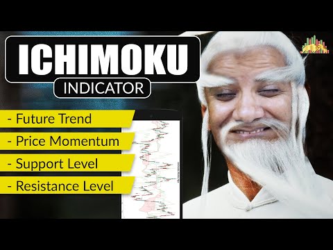 Ichimoku Kinko Hyo Indicator Explained in Hindi