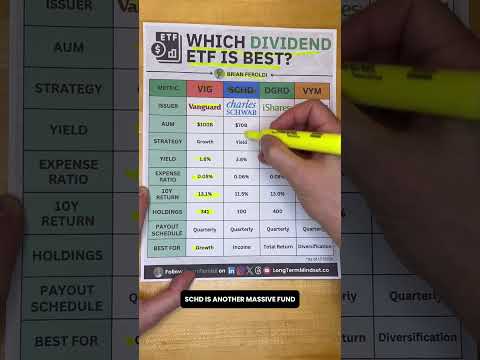 Which Dividend ETF is Best? VIG vs SCHD vs DGRO vs VYM
