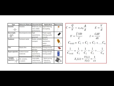 Capacitors: All You Need to Know