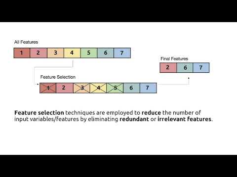 Feature Selection Approaches | Filter & Wrapper & Embedded in Arabic