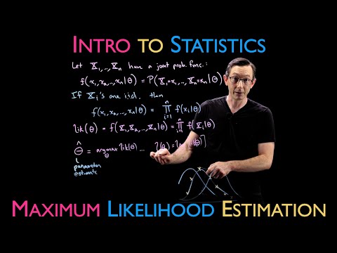 Maximum Likelihood Estimation (MLE) with Examples