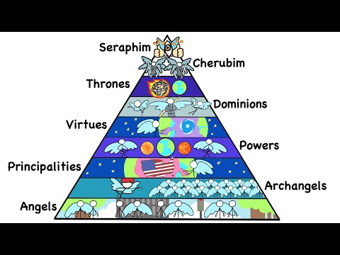 Every Angelic Rank in 14 Minutes