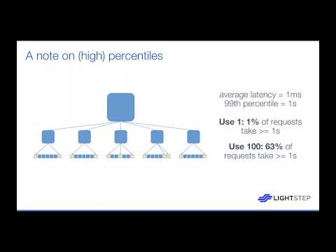 Why DevOps Needs to Embrace Distributed Tracing
