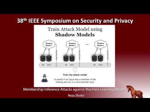 Membership Inference Attacks against Machine Learning Models