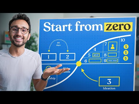 The Proven, Reliable Path to Earn $1M (Step By Step)