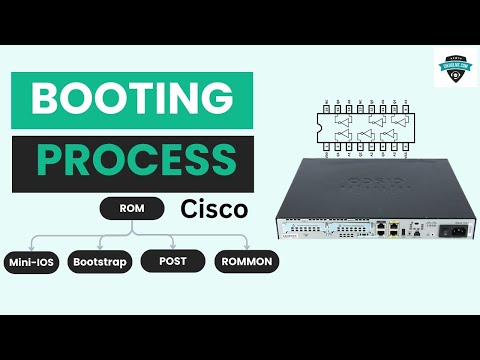 Cisco Router Booting Process Complete Session | CCNA-CCNP Training