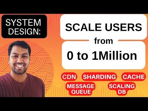 5. Scale from ZERO to MILLION Users (Hindi) | System design interview: Scale to 1million users