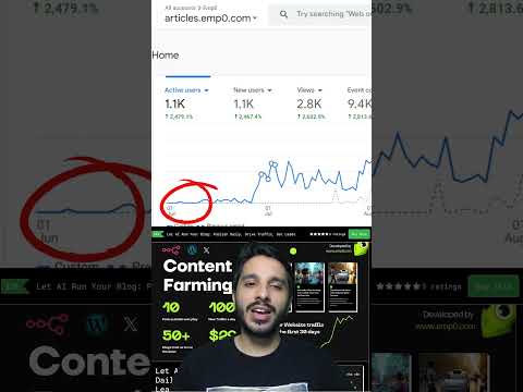 How Gumroad helped me earn $593 per month selling digital products #gumroad #n8n #passiveincome