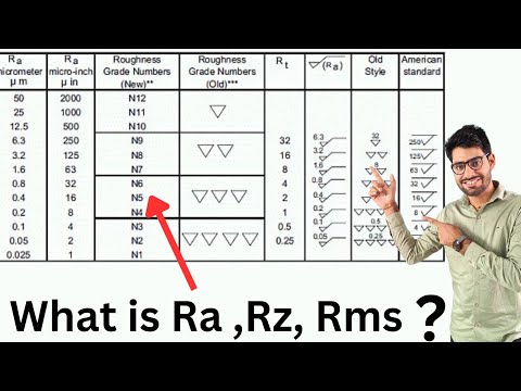 engineering drawing surface texture full details Ra and Rz , RMS,  details explained by #manishswami