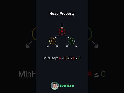 Heap Intro in 3 Minutes