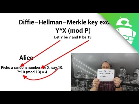 How does public key cryptography work – Gary explains