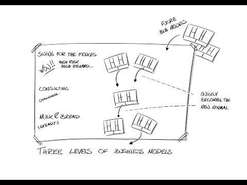 Strategy tools for Business Model Innovation