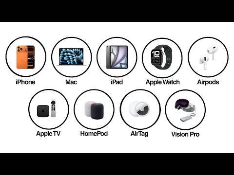 Every Apple Product Explained In 5 minutes