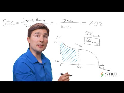 Calculating the State of Charge of a Lithium Ion Battery System using a Battery Management System