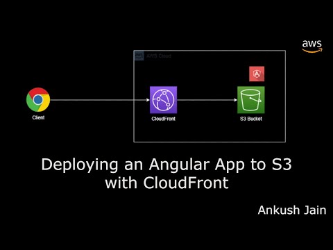 Deploying an Angular App to S3 with CloudFront