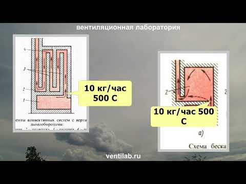 Конвективная система печи: что лучше, канальная или колпаковая, и почему так