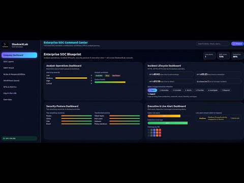SOC Analyst Day 1 | SOC Fundamentals & Alert Triage Basics