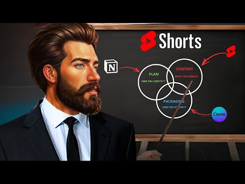 FULL GUIDE: Step-by-Step Path to Go VIRAL on YouTube Shorts