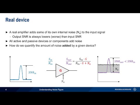 Understanding Spectrum Analyzers – Noise Figure