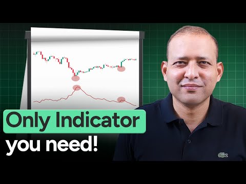ATR (Average True Range) Indicator Strategy Explained | Improve Entries, Exits & Risk Management