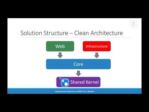 Tour of Microsoft's Reference ASP NET Core App eShopOnWeb