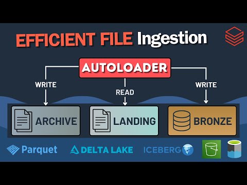 Master Databricks Auto Loader Incremental File Ingestion | S3, ADLS, GCS | E2E #3