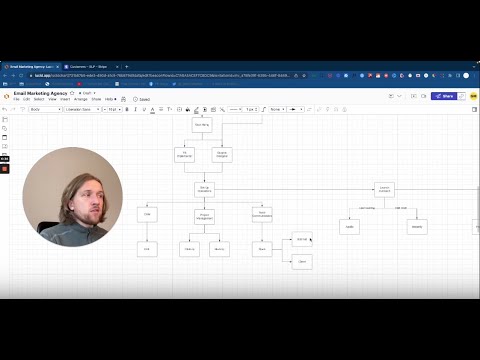 How To Start A $36k/Month Email Marketing Agency In 2025 📧