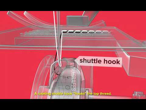 How a sewing machine works - Animagraffs