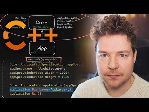 C++ Application Architecture - A Mini-Series