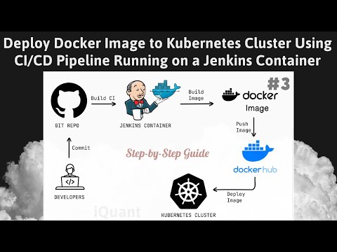 How to Deploy Docker Image to Kubernetes Cluster Using Jenkins CI/CD Pipeline Running on a Container