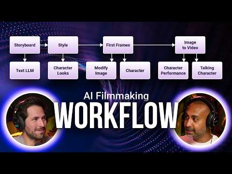 Step-by-Step: The State of AI Filmmaking Workflows