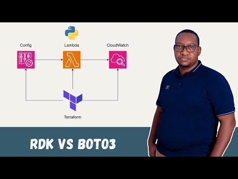 AWS Config Rules with Terraform Tutorial - Automate Compliance Monitoring (RDK vs Boto3)