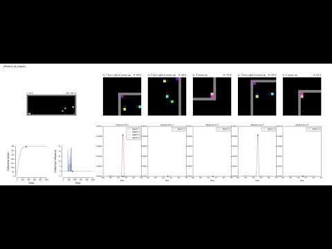 Agent trained with intrinsic social influence reward - Tragedy of the Commons