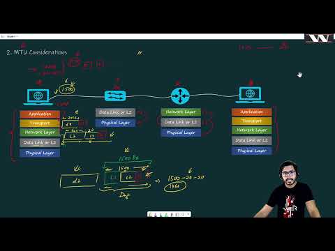MTU and MSS | VXLAN Concept Video-2 | VXLAN with BGP EVPN