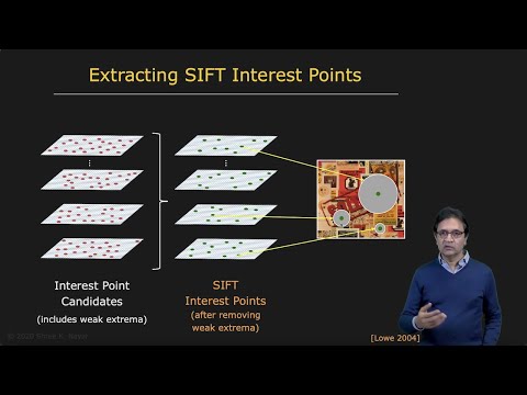 SIFT Detector | SIFT Detector