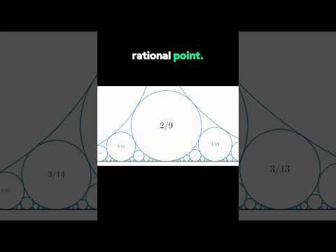 Ford Circles #mathematics #maths #math