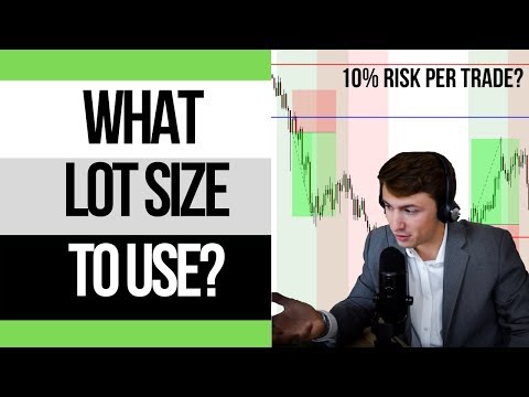 Forex Trading: What Lot Size Should you Use? Risk Management Guide! 💰
