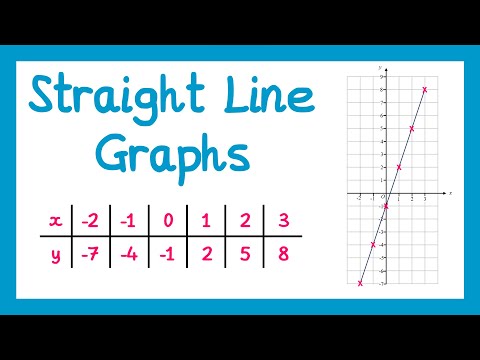 Drawing Straight Line Graphs - GCSE Maths
