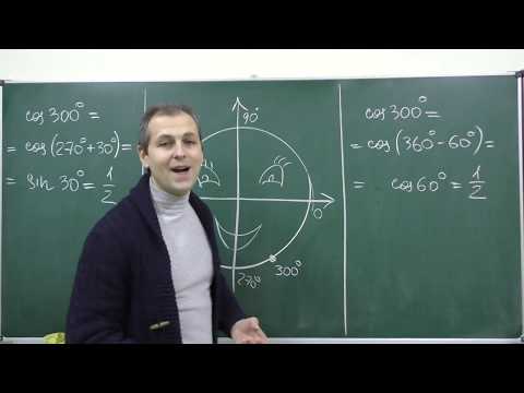 Формулы приведения - как их легко выучить!