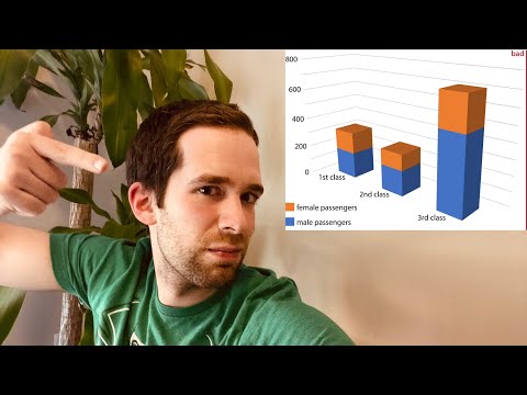 Tufte's Principles of Graphical Integrity